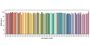 Colour rendering index (CRI)- Цветопередача  Высокая Яркость или высокая Цветопередача  (CRI) 